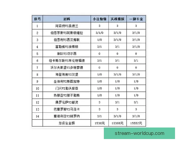 世界杯竞猜投注技巧全解析 轻松掌握最佳投注策略与风险控制方法