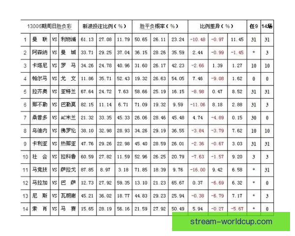 体育竞猜赔率解析：如何解读和利用赔率信息提升投注策略