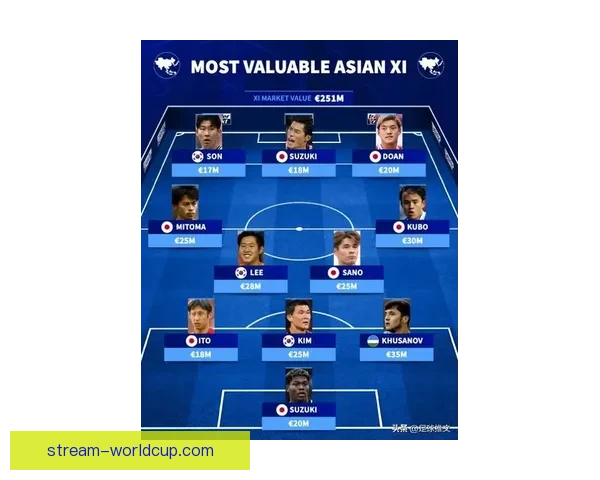 2026世界杯各参赛球队完整名单及阵容深度解析