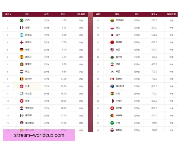 世界杯竞猜赔率对比分析 提升投注精准度与策略选择