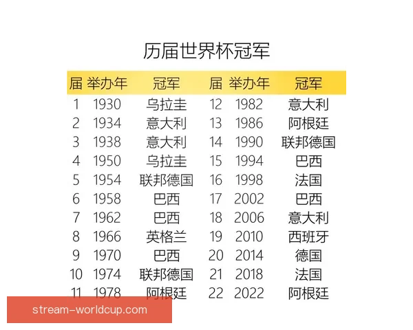 2026世界杯参赛国家全览与夺冠热门球队深度解析