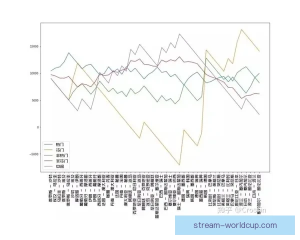 世界杯竞猜赔率全解析及热门赛果预测指南详尽分析